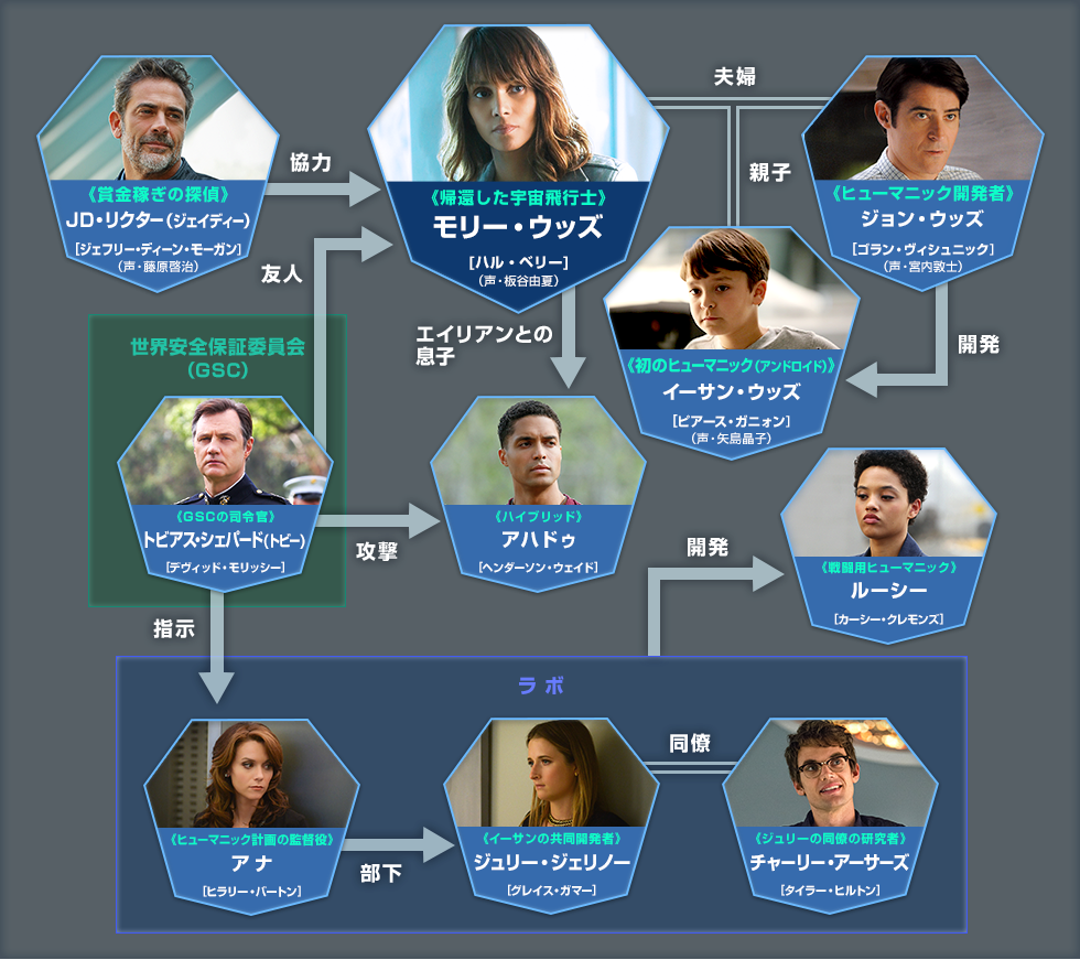 海外tvドラマシリーズ エクスタント 公式サイト パラマウント ジャパン